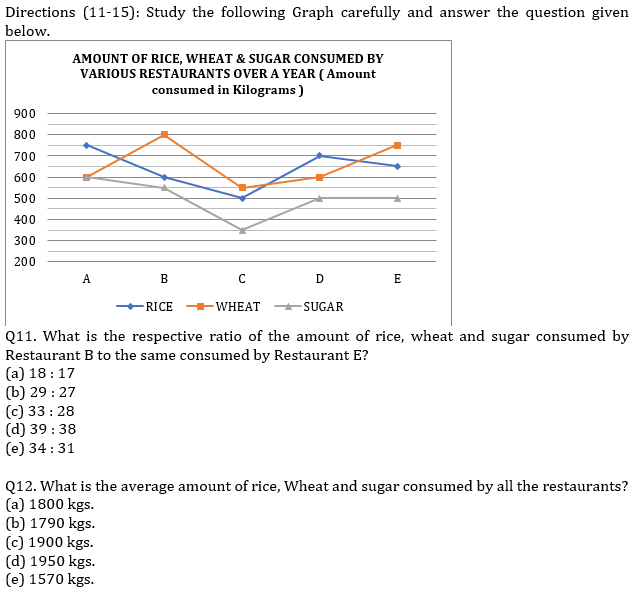 IBPS RRB Quantitative Aptitude Daily Mock:30th August_6.1