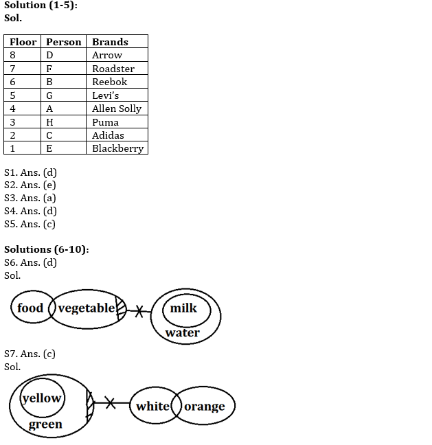 IBPS PO Prelims Reasoning Ability Mini Mock 13- Puzzle & Syllogism |_3.1