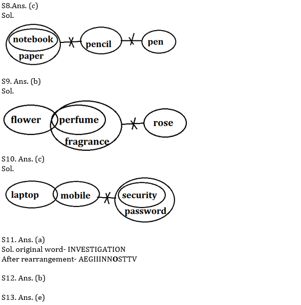 IBPS PO Prelims Reasoning Ability Mini Mock 13- Puzzle & Syllogism |_4.1