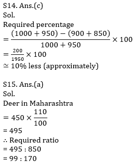 IBPS RRB Prelims Quantitative Aptitude Mini Mock 2- Data Interpretation |_13.1