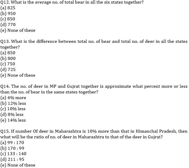 IBPS RRB Prelims Quantitative Aptitude Mini Mock 2- Data Interpretation |_8.1