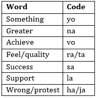 IBPS RRB Prelims Reasoning Ability Mini Mock 2- Coding-Decoding |_4.1