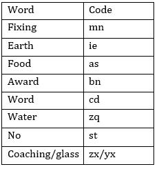 IBPS RRB Prelims Reasoning Ability Mini Mock 2- Coding-Decoding |_3.1