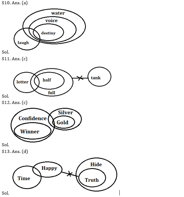 IBPS PO Prelims Reasoning Ability Mini Mock 17- Syllogism |_5.1