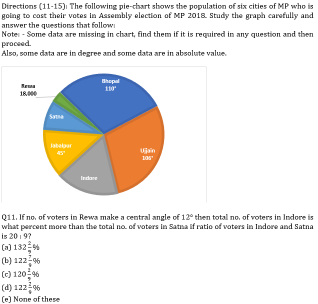 IBPS PO Prelims Quantitative Aptitude Mini Mock 17- Pie Chart DI |_7.1