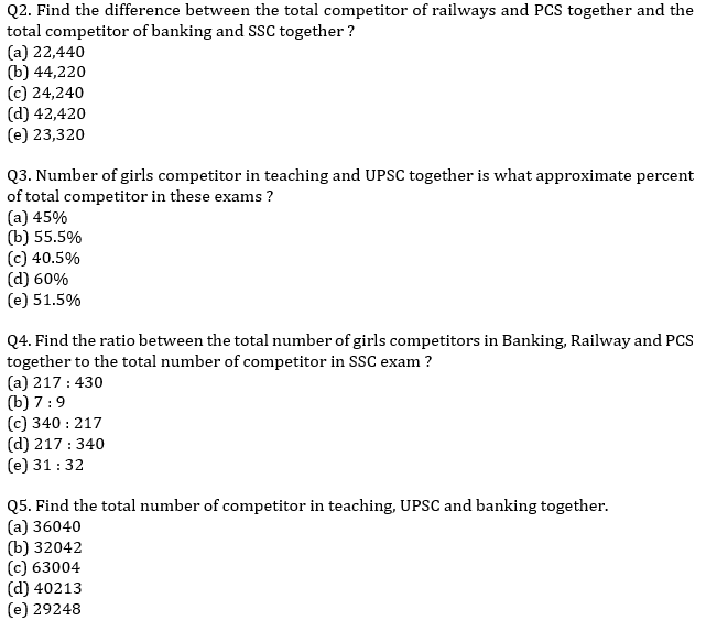 IBPS PO Prelims Quantitative Aptitude Mini Mock 17- Pie Chart DI |_4.1