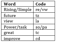 IBPS PO Prelims Reasoning Ability Mini Mock 18- Coding-Decoding |_5.1