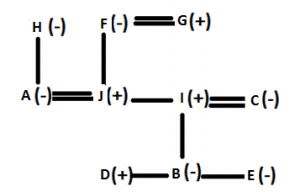 IBPS RRB Prelims Reasoning Ability Mini Mock 5- Puzzle & Blood Relation |_4.1