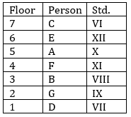 IBPS PO Prelims Reasoning Ability Mini Mock 19- Puzzle & Coding-Decoding |_3.1