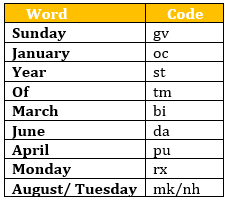 IBPS PO Prelims Reasoning Ability Mini Mock 19- Puzzle & Coding-Decoding |_7.1