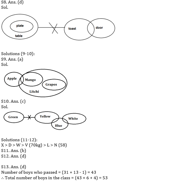 IBPS RRB Prelims Reasoning Ability Mini Mock 6- Puzzle & Syllogism |_4.1