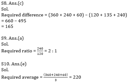 IBPS RRB Prelims Quantitative Aptitude Mini Mock 7- Caselet, Data Sufficiency and Quantity Based |_11.1