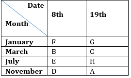 IBPS PO Prelims Reasoning Ability Mini Mock 21- Puzzles |_4.1