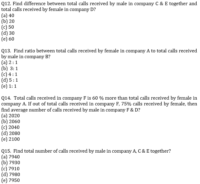 IBPS PO Prelims Quantitative Aptitude Mini Mock 22- Data Interpretation |_9.1