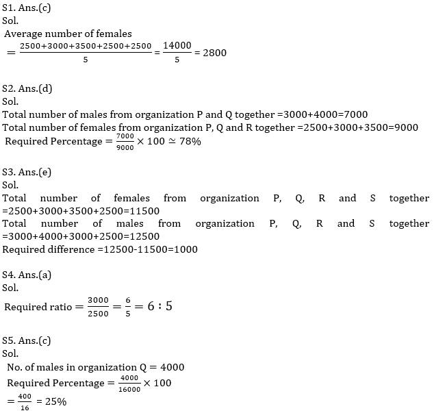 IBPS RRB Prelims Quantitative Aptitude Mini Mock 10- Data Interpretation |_10.1