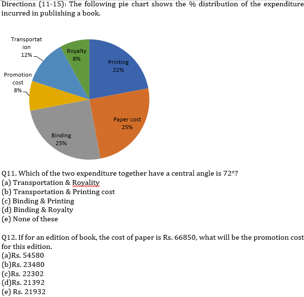 IBPS RRB Prelims Quantitative Aptitude Mini Mock 10- Data Interpretation |_8.1