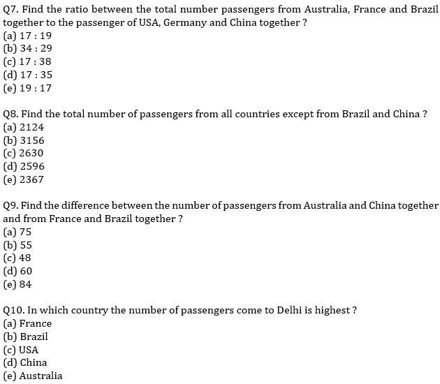 IBPS RRB Prelims Quantitative Aptitude Mini Mock 10- Data Interpretation |_7.1