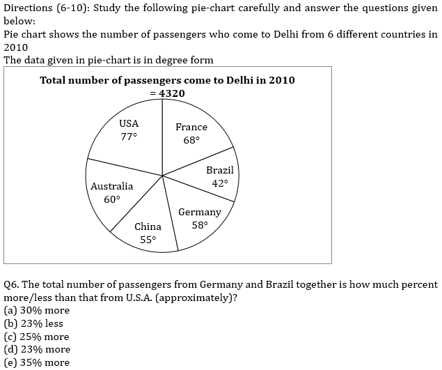 IBPS RRB Prelims Quantitative Aptitude Mini Mock 10- Data Interpretation |_6.1