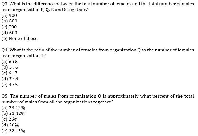 IBPS RRB Prelims Quantitative Aptitude Mini Mock 10- Data Interpretation |_5.1