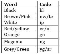 IBPS RRB Prelims Reasoning Ability Mini Mock 10- Puzzle & Coding-Decoding |_4.1