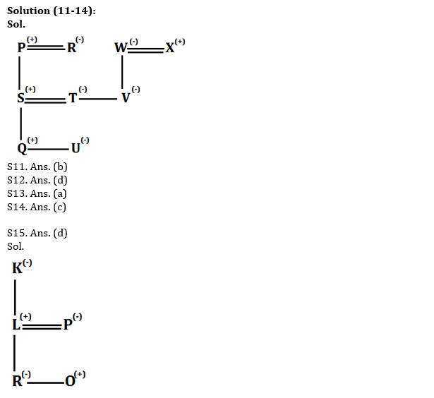 IBPS PO Prelims Reasoning Ability Mini Mock 24- Puzzle & Blood Relation |_5.1