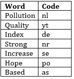 IBPS RRB Prelims Reasoning Ability Mini Mock 11- Puzzle & Inequalities |_4.1