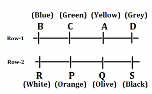 IBPS PO Prelims Reasoning Ability Mini Mock 27- Puzzle, Direction sense & Miscellaneous |_3.1