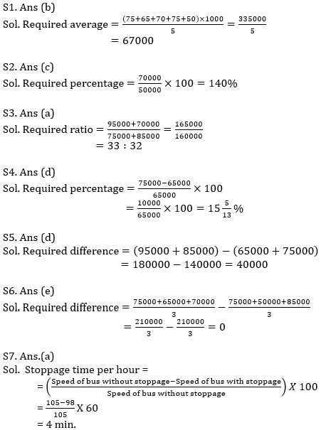 IBPS PO Prelims Quantitative Aptitude Mini Mock 26- Practice Set |_9.1