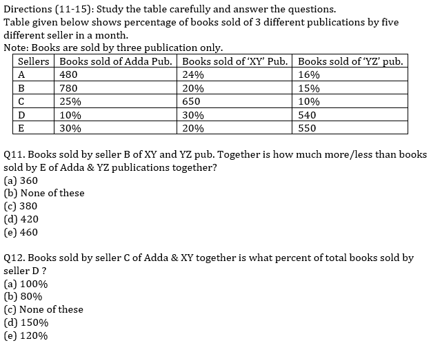 IBPS RRB Prelims Quantitative Aptitude Practice Set-13th September |_6.1