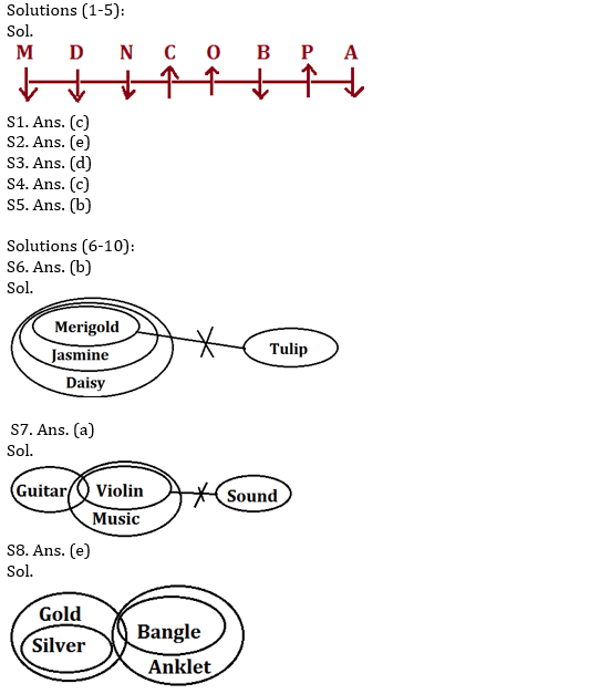 Reasoning Ability Quiz For SBI PO, Clerk Prelims 2021- रीजनिंग क्विज़, 27 जून 2021 : Puzzle, Direction sense और Syllogism | Latest Hindi Banking jobs_4.1