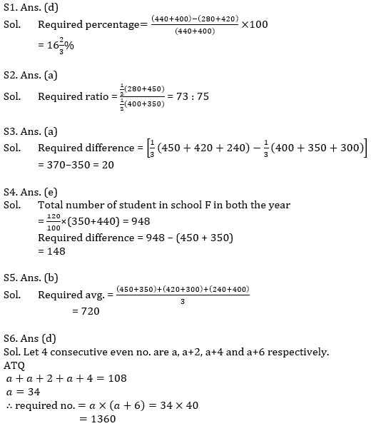 IBPS RRB Prelims Quantitative Aptitude Practice Set-14th September |_9.1