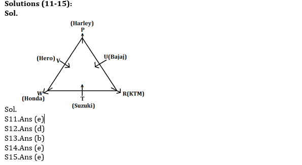 IBPS PO Prelims Reasoning Ability Mini Mock 29- Puzzle & Order and Ranking |_5.1