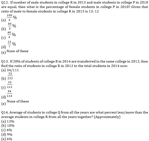 IBPS PO Prelims Quantitative Aptitude Mini Mock 29- Data Interpretation |_10.1