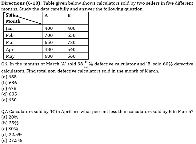 IBPS RRB Prelims Quantitative Aptitude Mini Mock 12- Data Interpretation and Caselet |_5.1