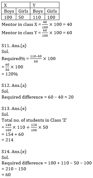 IBPS RRB Prelims Quantitative Aptitude Mini Mock 12- Data Interpretation and Caselet |_12.1