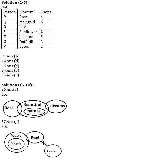 IBPS RRB Prelims Reasoning Ability Mini Mock 12- Puzzle, Coding-Decoding & Syllogism |_3.1