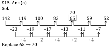 IBPS PO Prelims Quantitative Aptitude Mini Mock 31- Wrong Series |_12.1