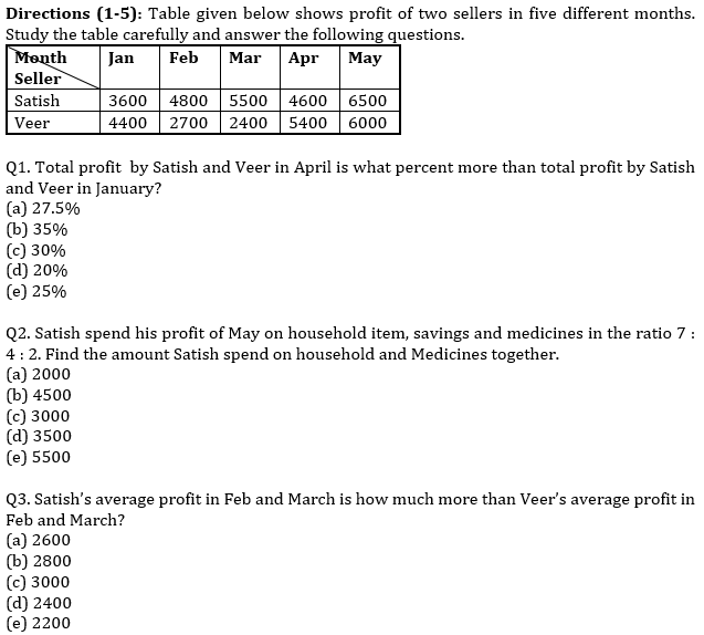 IBPS RRB Prelims Quantitative Aptitude Practice Set-21st September |_3.1