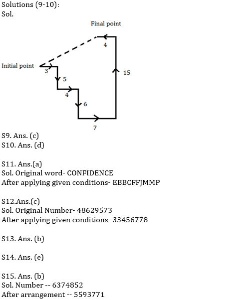 IBPS PO Prelims Reasoning Ability Mini Mock 36- Puzzle & Direction sense |_5.1