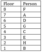 IBPS RRB Prelims Reasoning Ability Practice Set- 22nd September |_9.1