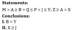 IBPS PO Prelims Reasoning Ability Mini Mock 37- Puzzle, Inequalities & Syllogism |_4.1