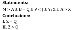 IBPS PO Prelims Reasoning Ability Mini Mock 37- Puzzle, Inequalities & Syllogism |_5.1