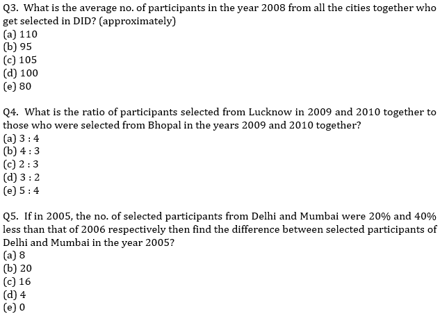 IBPS PO Prelims Quantitative Aptitude Mini Mock 37- Data Interpretation |_4.1