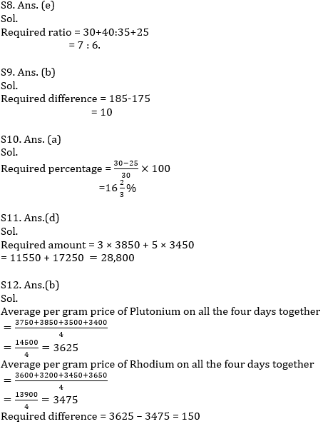 IBPS PO Prelims Quantitative Aptitude Mini Mock 37- Data Interpretation |_11.1