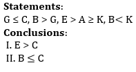 IBPS PO Prelims Reasoning Ability Mini Mock 40- Puzzle & Inequalities |_4.1