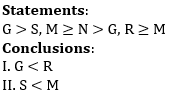 IBPS PO Prelims Reasoning Ability Mini Mock 40- Puzzle & Inequalities |_6.1