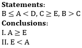 IBPS PO Prelims Reasoning Ability Mini Mock 40- Puzzle & Inequalities |_8.1