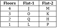 IBPS Clerk Prelims Reasoning Mini Mock- 27th September |_4.1