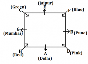 IBPS Clerk Prelims Reasoning Mini Mock- 28th September |_4.1