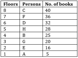 Reasoning Quiz for IBPS RRB Mains 2020, 29th September-Puzzle & Miscellaneous |_3.1